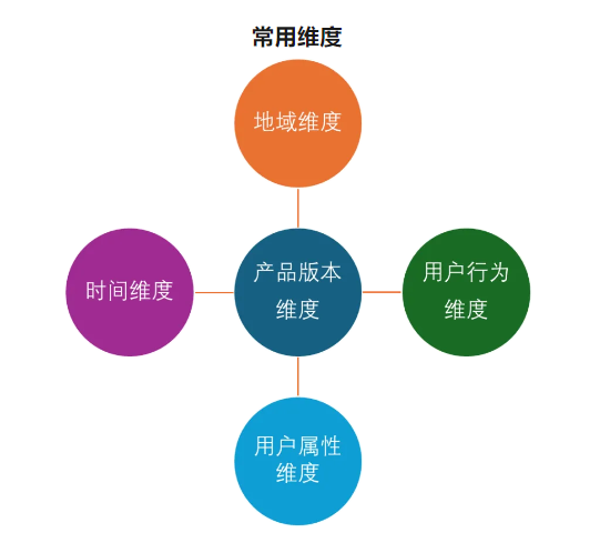 干貨 | 產品運營進階 精細化運營實戰策略，系統化提升DAU