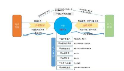 別再踩坑了！社區O2O市場常見運營問題與深層策略分析