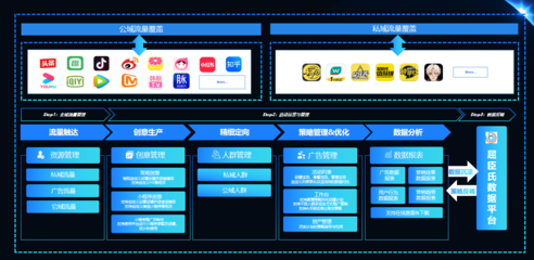 加和科技ReachMax多觸點智能運營，撬動品牌新增長點